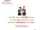 El PIB de la OCDE frena a 0.1% su avance en el primer trimestre de 2025