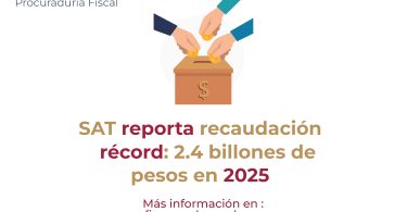 SAT reporta recaudación récord: 2.4 billones de pesos en 2025