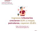 Ingresos tributarios crecieron 8.9% a mayo; petroleros, cayeron 23.8%
